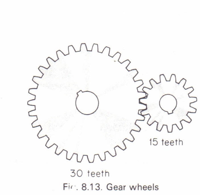 Gear Wheels Diagram